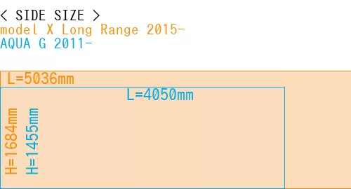#model X Long Range 2015- + AQUA G 2011-
